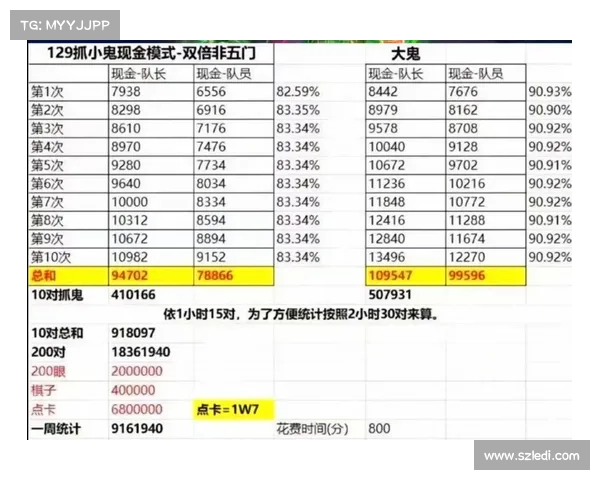 如何选择梦幻西游宝宝最佳练级地点和策略提升效率