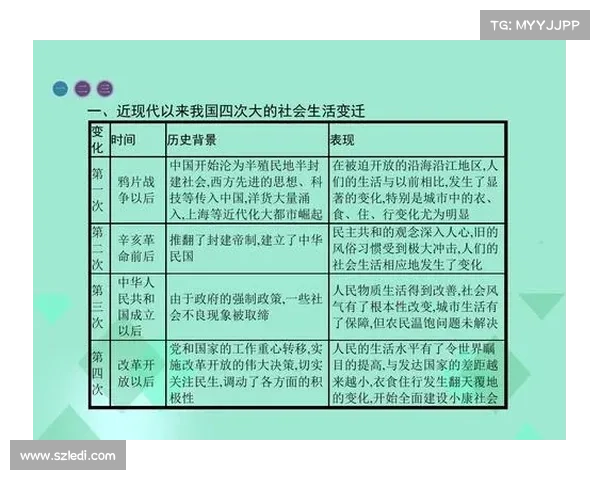 殖民地历史背景与全球社会变迁互动关系的深度解析与反思 殖民地历史背景与全球社会变迁互动关系的深度解析与反思
