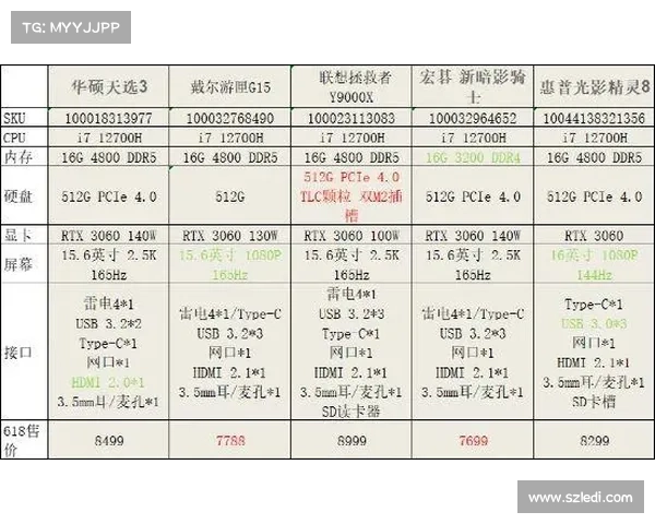 搭载6650显卡的顶级游戏笔记本推荐2025年最新型号对比分析 搭载6650显卡的顶级游戏笔记本推荐2025年最新型号对比分析